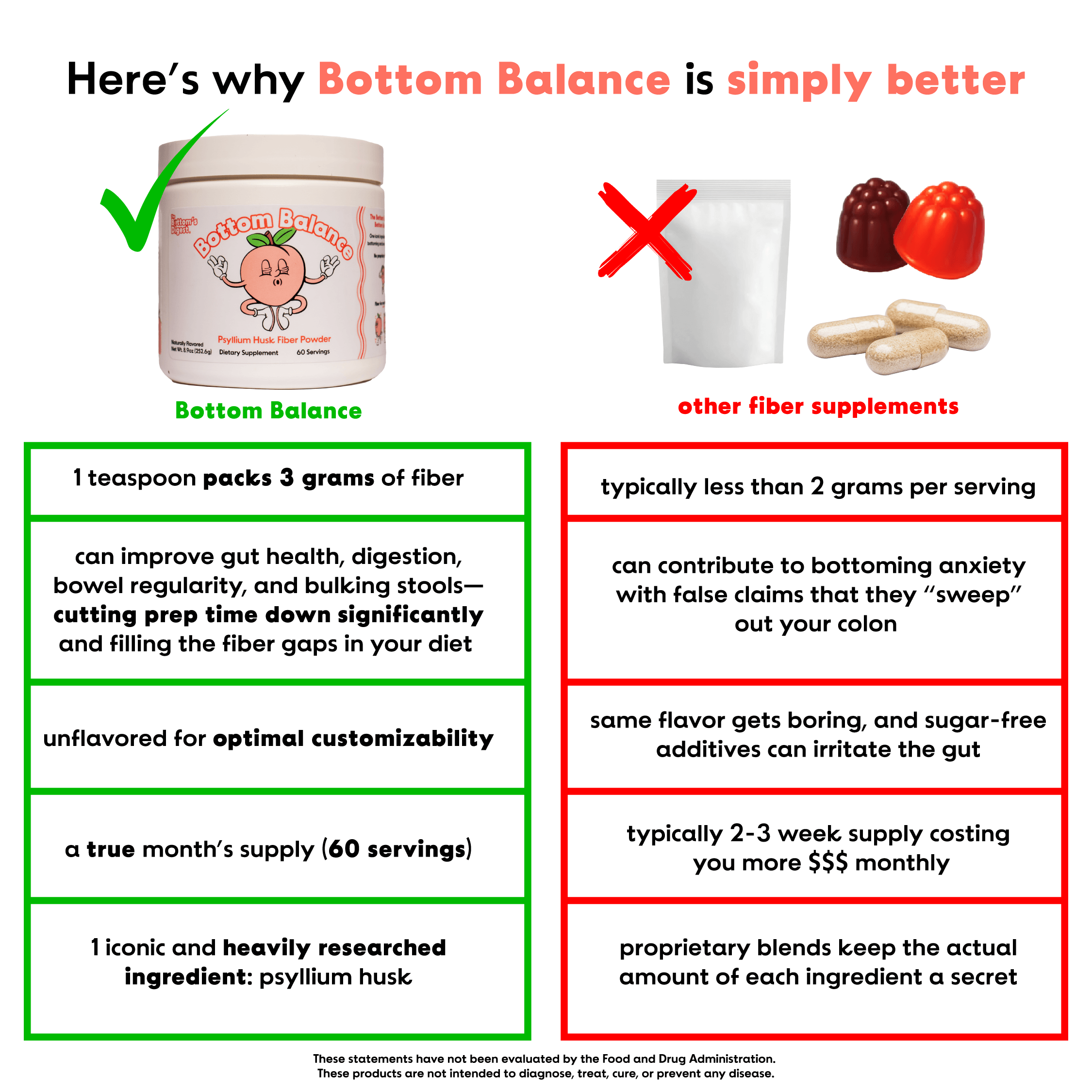 Better Bottoming Bulb & Bottom Balance Fiber Powder Bundle